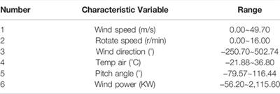 Research on Ultra-Short-Term Prediction Model of Wind Power Based on Attention Mechanism and CNN-BiGRU Combined